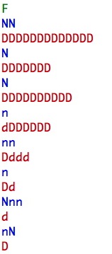 Paragraph patterns observed in the novel The Da Vinci Code, by Dan Brown