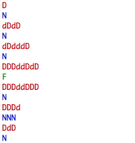 Paragraph patterns observed in the novel Testament, by John Grisham